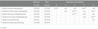 Gender inequality in science, technology, engineering and mathematics: gendered time disparities in perceived and actual time spent in practical laboratory-based activities